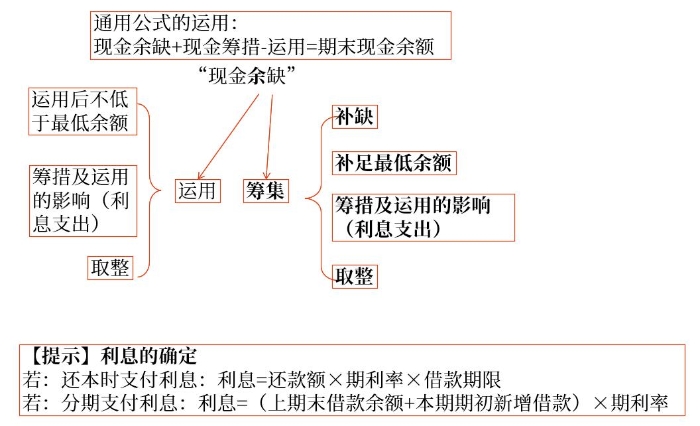 公式