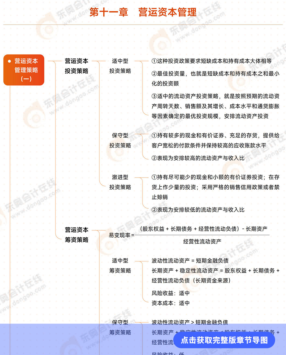 第十一章導圖詳情頁