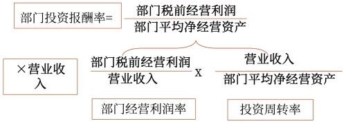 示意圖