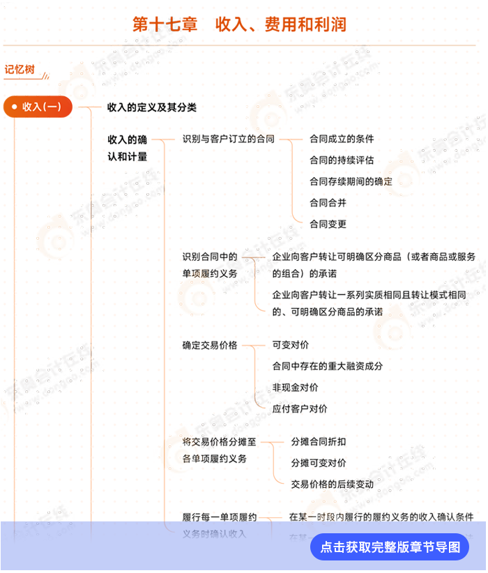會計第十七章例圖