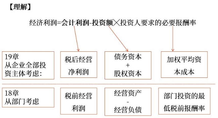 示意圖