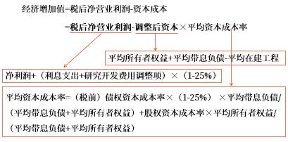 計(jì)算公式