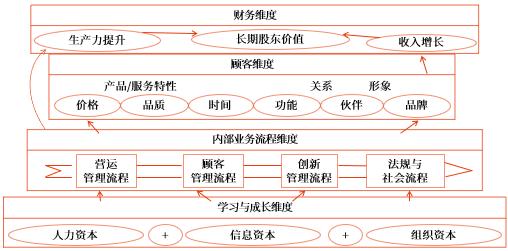 示意圖