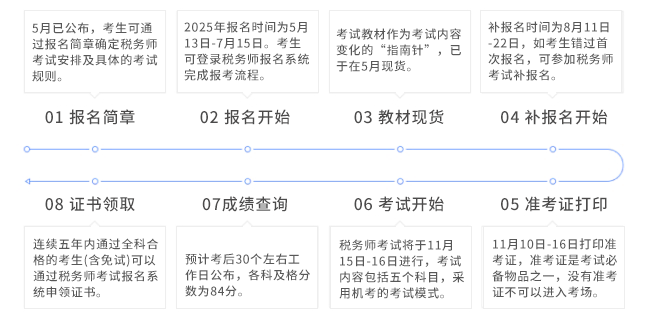 備考時間軸