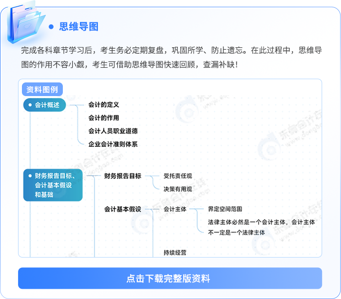 資料板塊-思維導(dǎo)圖記憶冊(cè) 資料板塊-思維導(dǎo)圖記憶冊(cè)