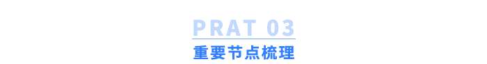 重要節(jié)點梳理