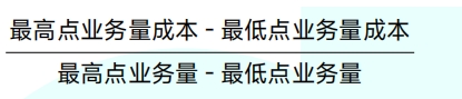 成本性態(tài)
