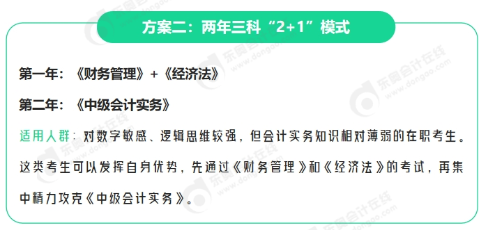 中級(jí)會(huì)計(jì)方案2