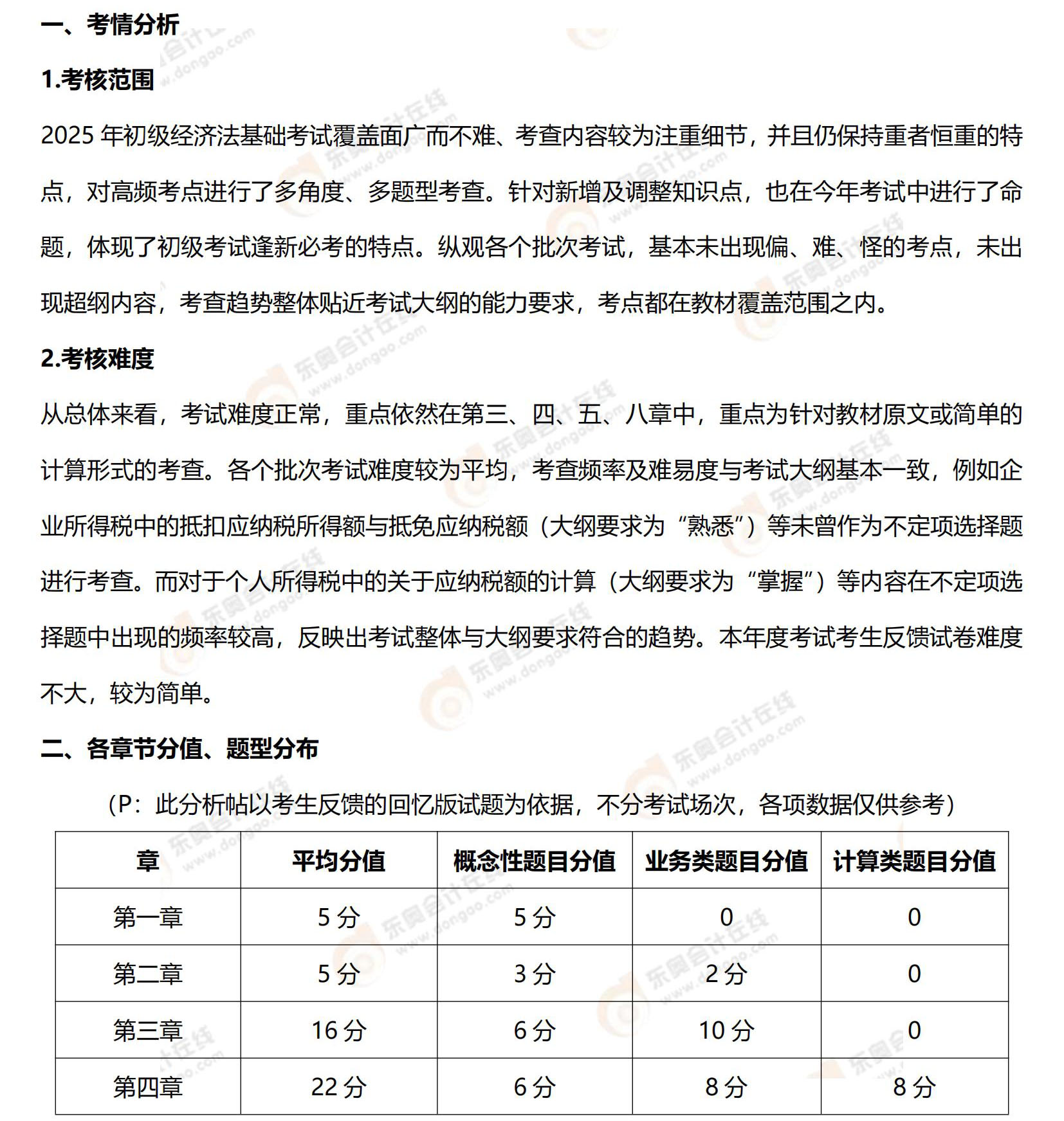 《經(jīng)濟法基礎(chǔ)》試題分析