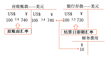 結(jié)算