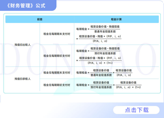 財管公式