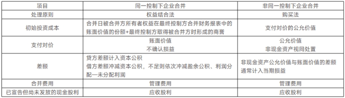 會計(jì)解題攻略