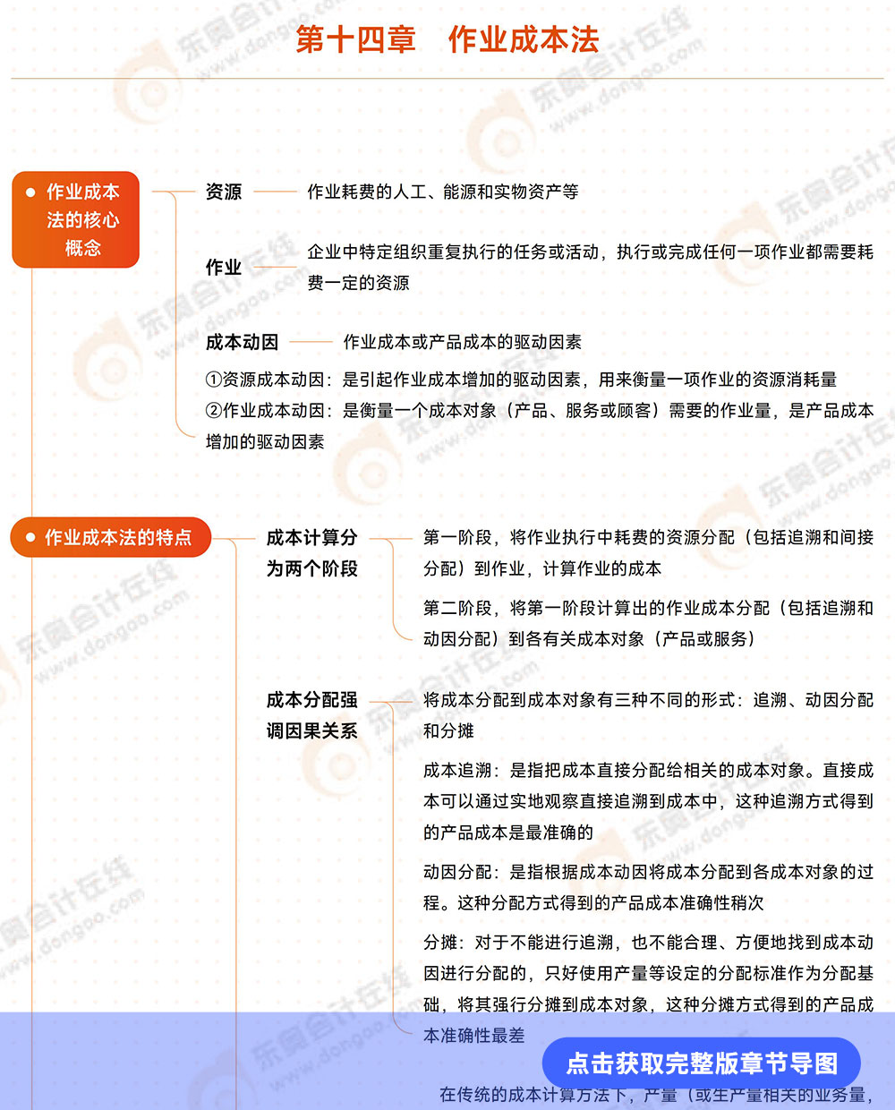 第十四章導圖詳情頁