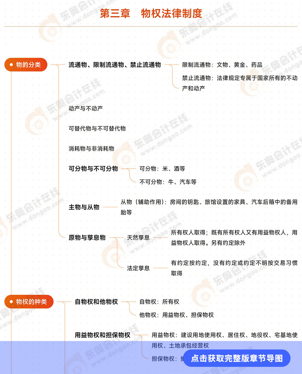 經(jīng)濟法第三章思維導圖