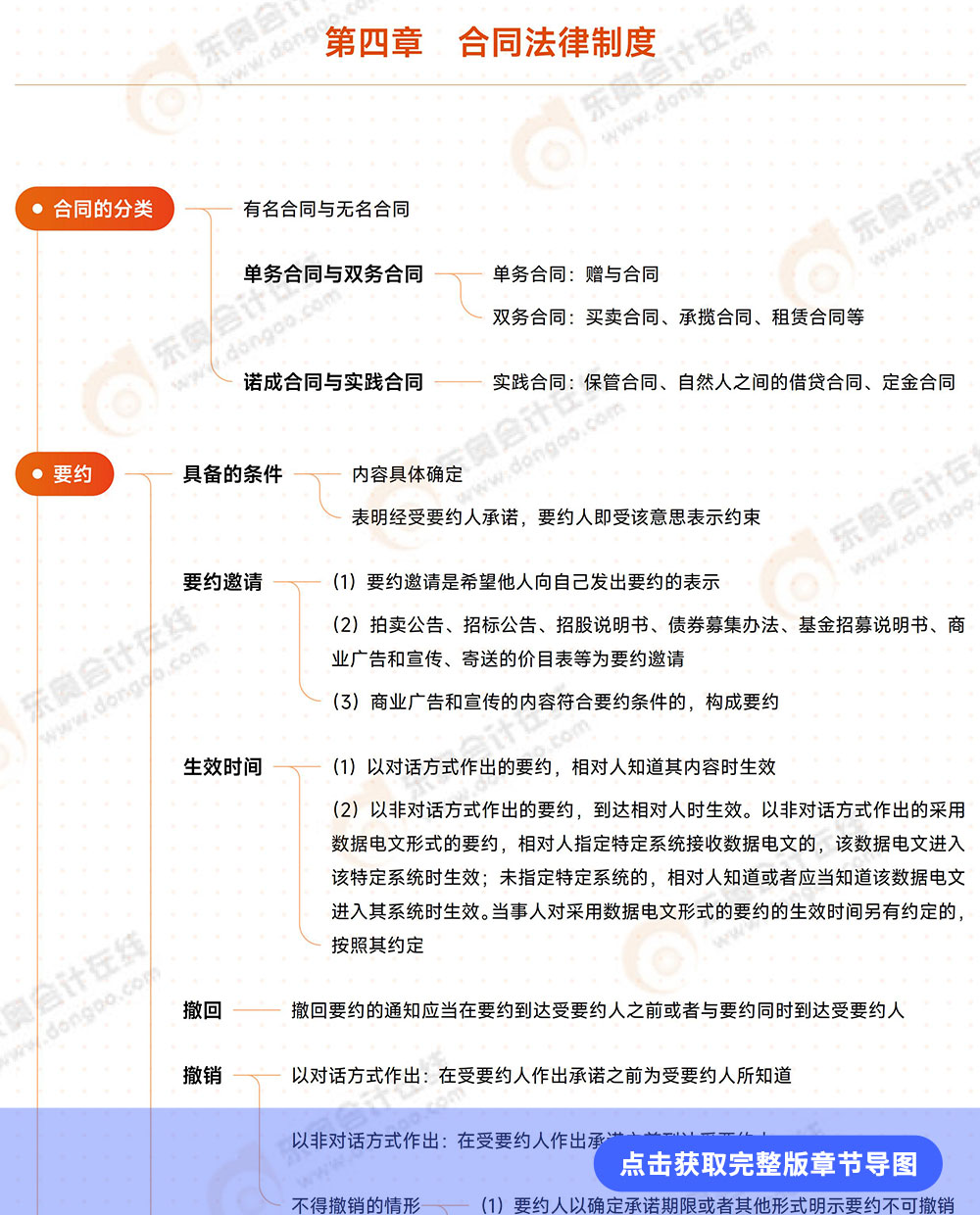 經(jīng)濟法第四章思維導(dǎo)圖
