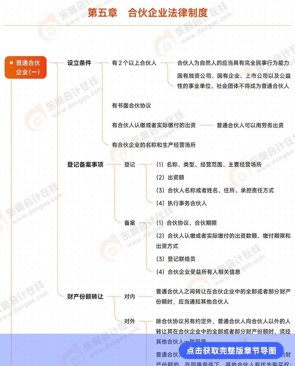 經(jīng)濟(jì)法第五章思維導(dǎo)圖