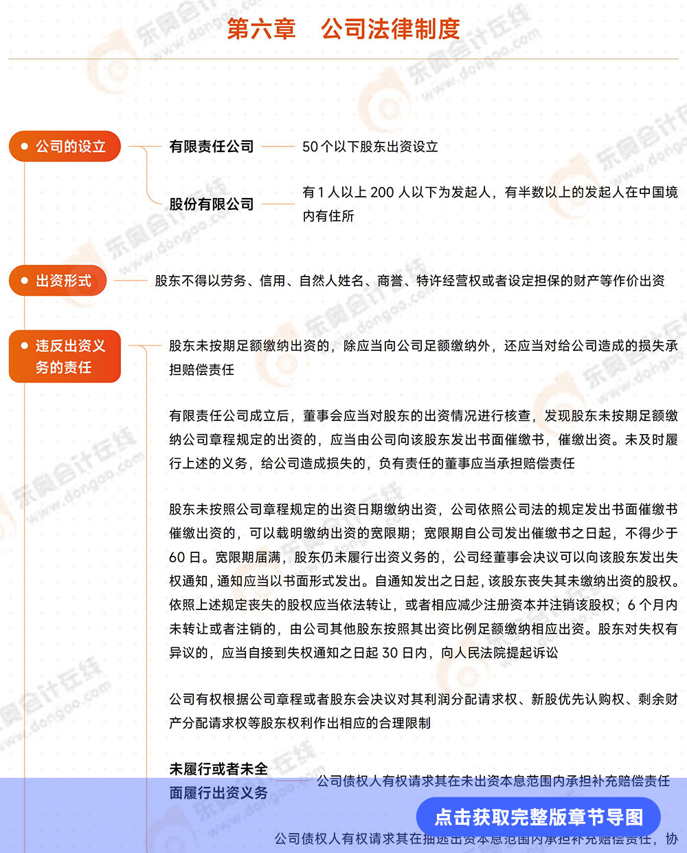 經(jīng)濟(jì)法第六章思維導(dǎo)圖