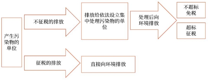示意圖