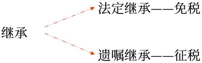 示意圖