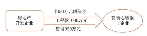 示意圖