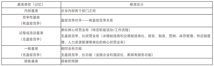 戰(zhàn)略