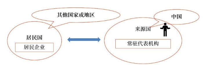 示意圖