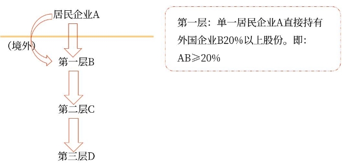 示意圖