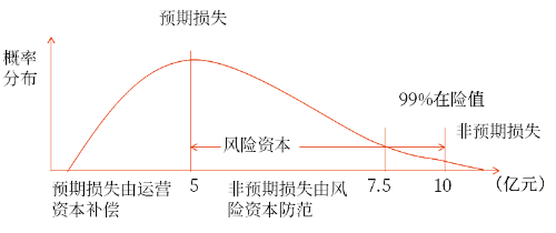 風(fēng)險(xiǎn)資本