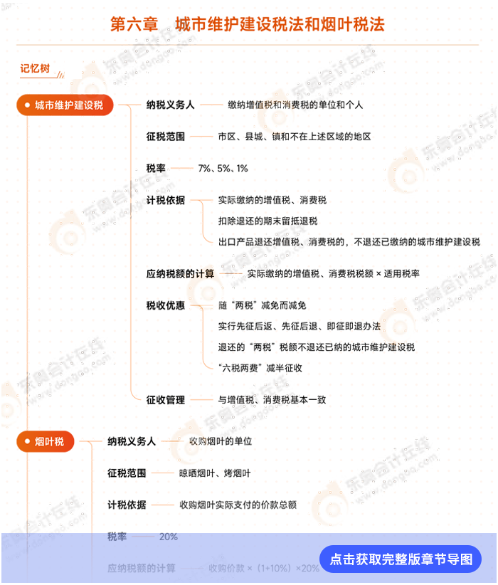 第六章導(dǎo)圖例圖