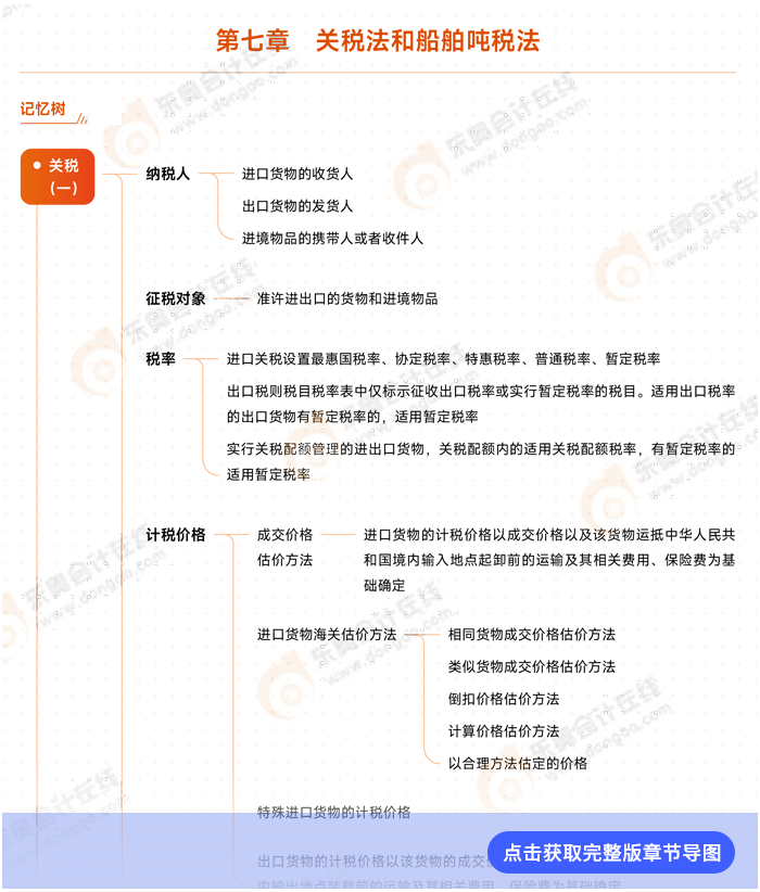第七章導圖例圖
