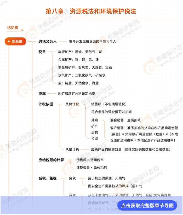 第八章導(dǎo)圖例圖