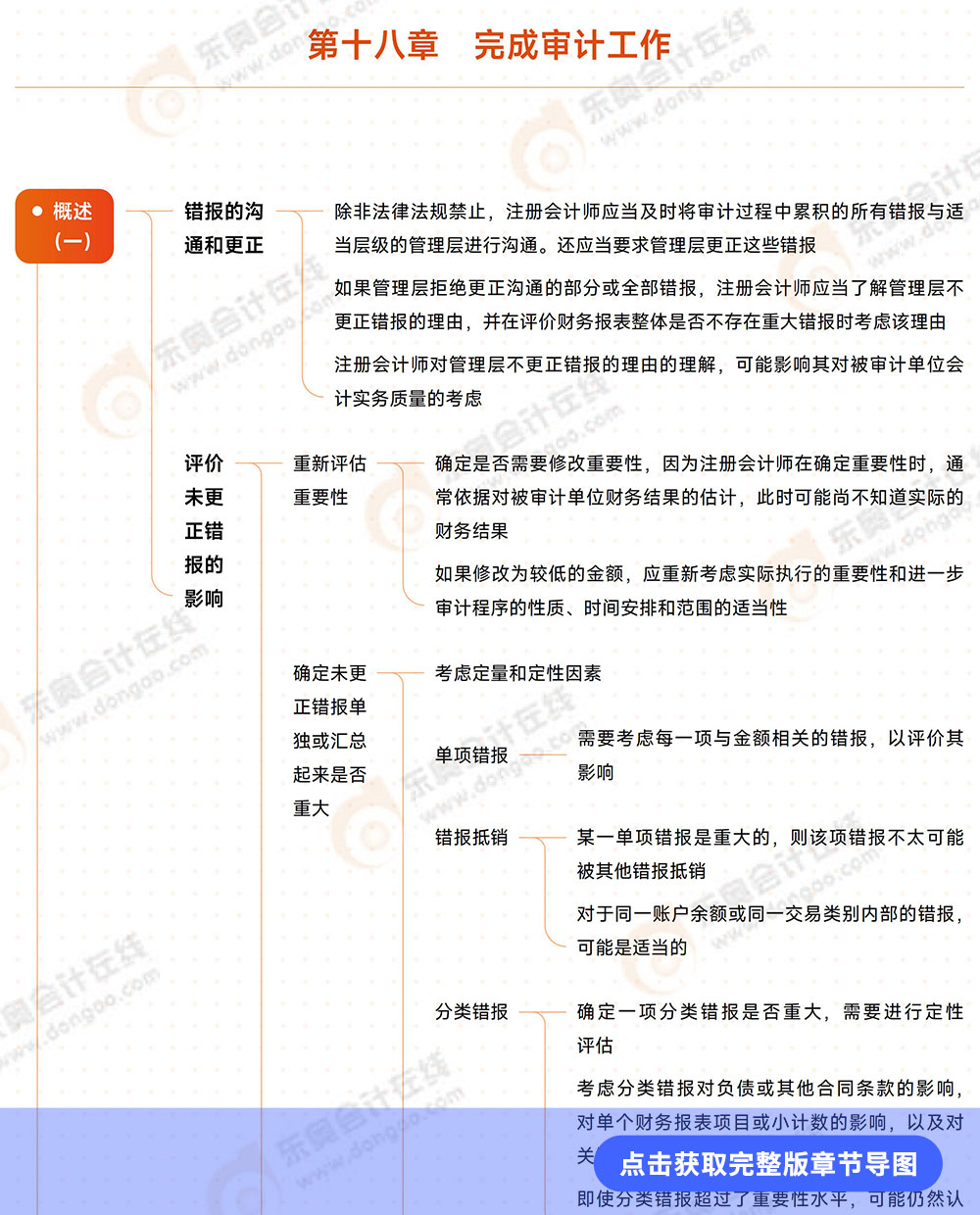 審計第十八章導圖例圖