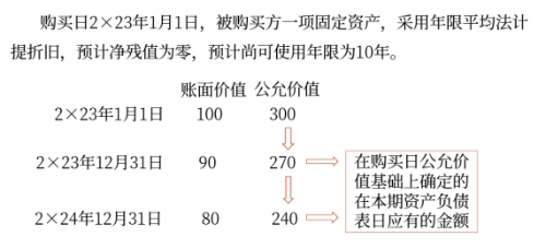 對(duì)子公司個(gè)別財(cái)務(wù)報(bào)表進(jìn)行調(diào)整