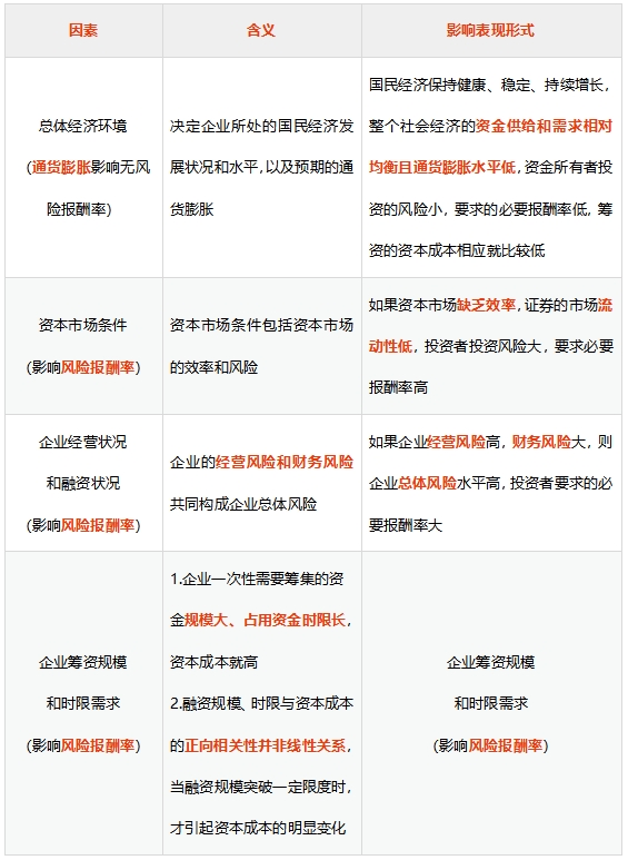 講義 