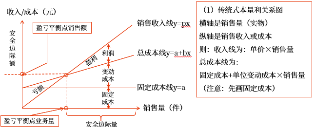 講義