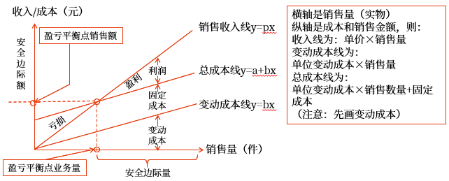 講義
