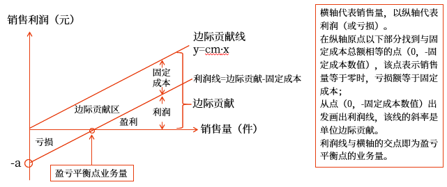講義