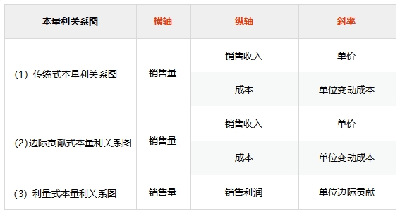 講義 