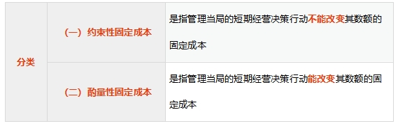 講義 