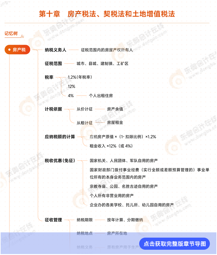 第十章導圖例圖