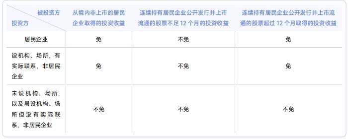 稅法二易錯(cuò)易混三