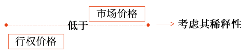 認(rèn)股權(quán)證,、股份期權(quán)