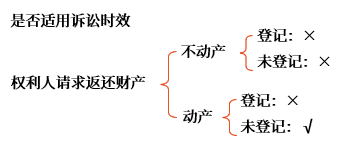 講義