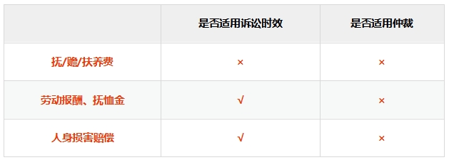 講義