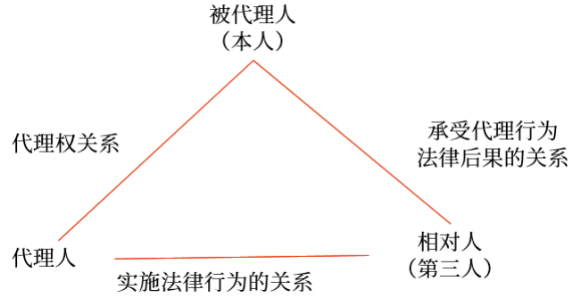 講義 