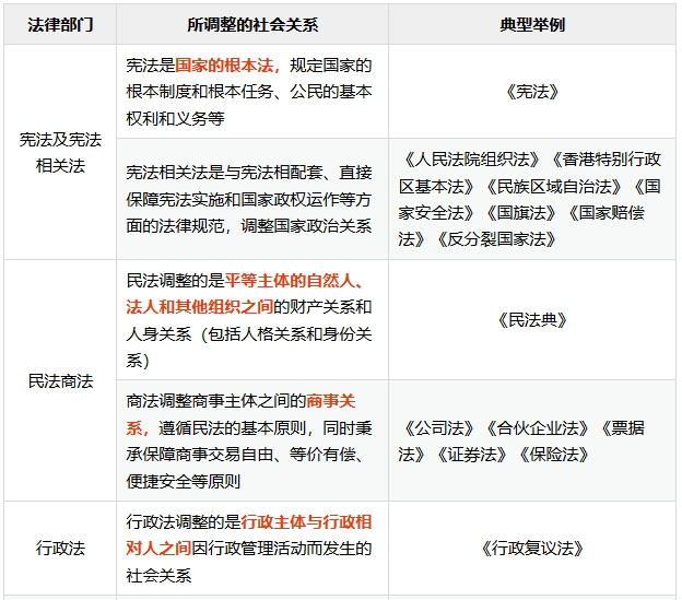 講義 
