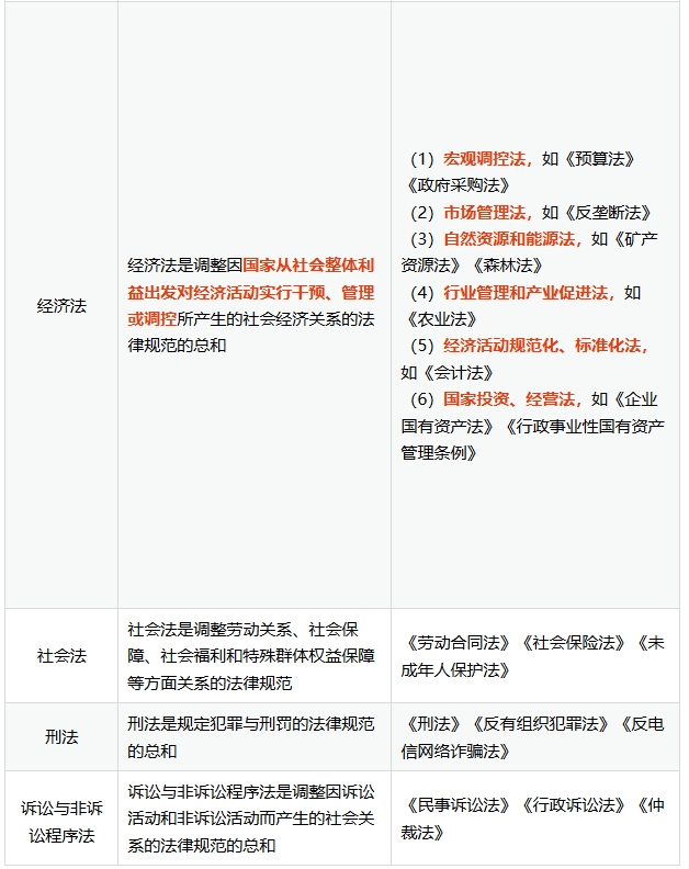 講義