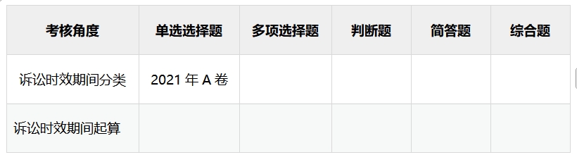 講義 