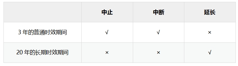 講義 