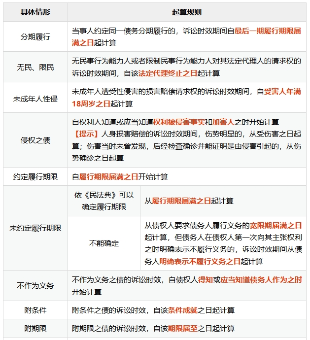 講義 
